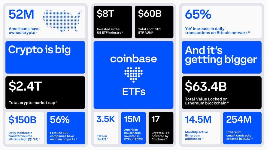 What Are the Insights on LTC Coin: A Deep Dive into its Potential?