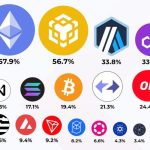 How Can You Use LTC to Buy Binance Coins on Binance?