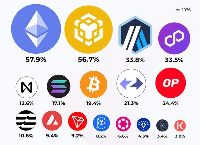 How Can You Use LTC to Buy Binance Coins on Binance?