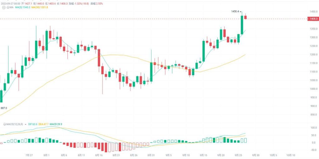 What’s the Best Way to Buy and Sell Litecoin?