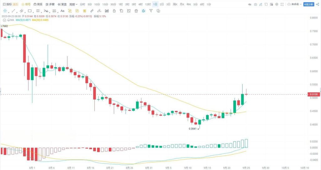 Should You Buy or Sell Litecoin Right Now?