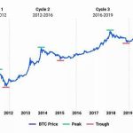 Is Buying Litecoin the Right Investment for You?