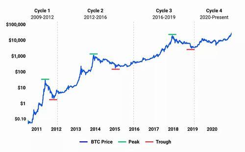 Is Buying Litecoin the Right Investment for You?